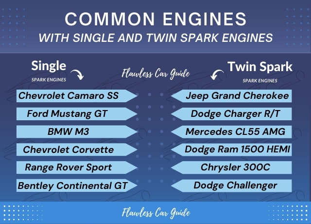 spark plugs in a V8 engine